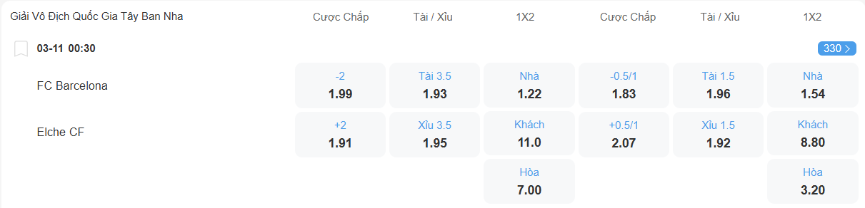 nhan-dinh-soi-keo-barcelona-vs-elche-luc-00h30-ngay-3-11-2025-2
