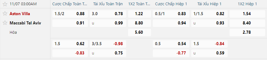 Tỷ lệ kèo Aston Villa vs Maccabi Tel Aviv nhan-dinh-soi-keo-aston-villa-vs-maccabi-tel-aviv-luc-03h00-ngay-7-11-2025-2