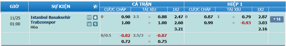 nhan-dinh-soi-keo-basaksehir-vs-trabzonspor-luc-00h00-ngay-25-11-2025-2