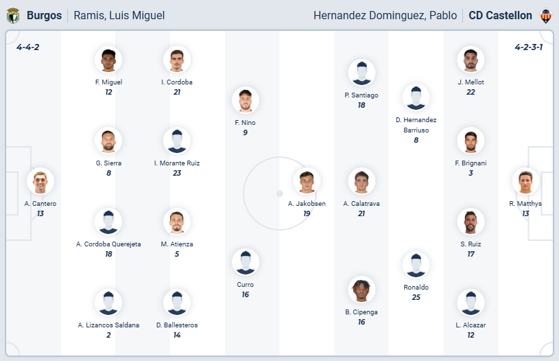 nhan-dinh-soi-keo-burgos-vs-castellon-luc-02h30-ngay-11-11-2025-3