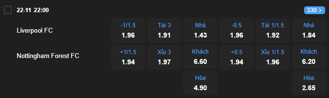nhan-dinh-soi-keo-liverpool-vs-nottingham-forest-luc-22h00-ngay-22-11-2025-2