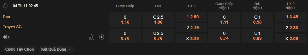 nhan-dinh-soi-keo-pau-vs-troyes-luc-2h45-ngay-4-11-2025