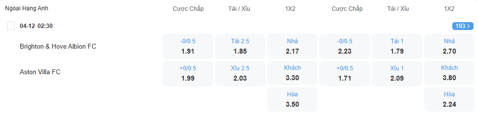 nhan-dinh-soi-keo-brighton-vs-aston-villa-luc-02h30-ngay-4-12-2025-2