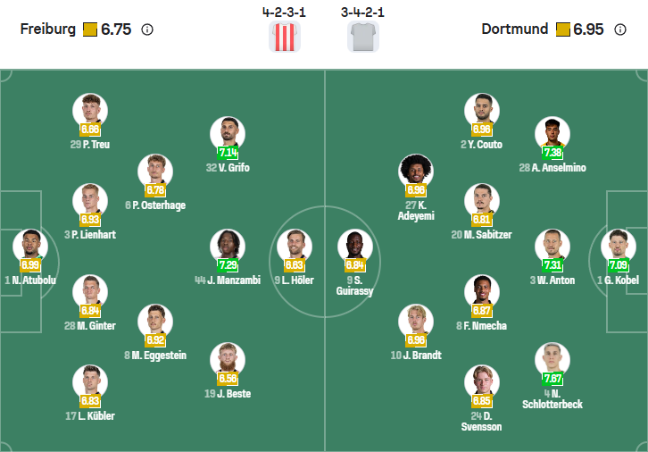 nhan-dinh-soi-keo-freiburg-vs-borussia-dortmund-luc-21h30-ngay-14-12-2025-3