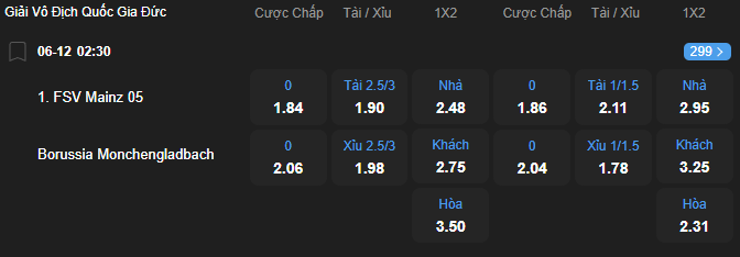 nhan-dinh-soi-keo-mainz-05-vs-borussia-mgladbach-luc-02h30-ngay-6-12-2025-2