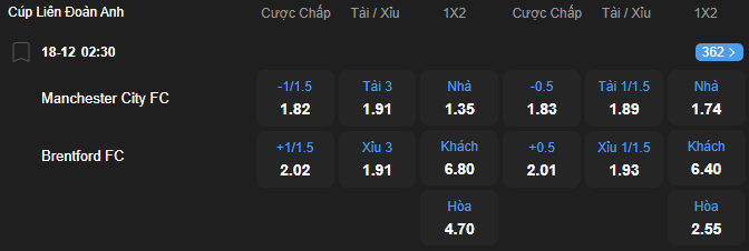 nhan-dinh-soi-keo-manchester-city-vs-brentford-luc-02h30-ngay-18-12-2025-2