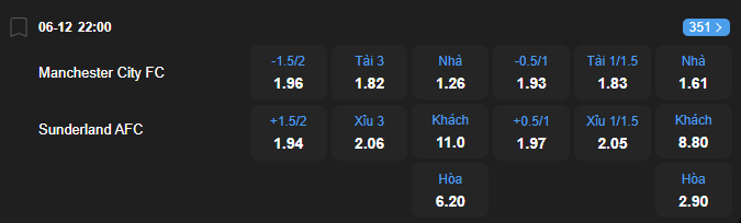 nhan-dinh-soi-keo-manchester-city-vs-sunderland-luc-22h00-ngay-6-12-2025-2