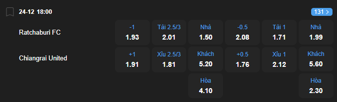 nhan-dinh-soi-keo-ratchaburi-vs-chiangrai-luc-18h00-ngay-24-12-2025-2